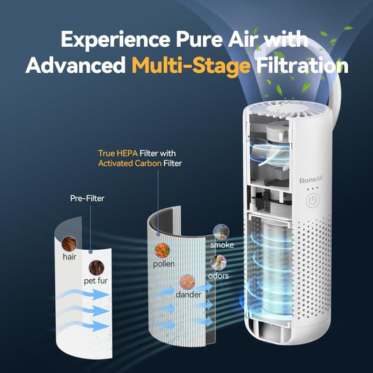 Car Air Purifier, Cordless Portable Air Purifier for Car, Office,