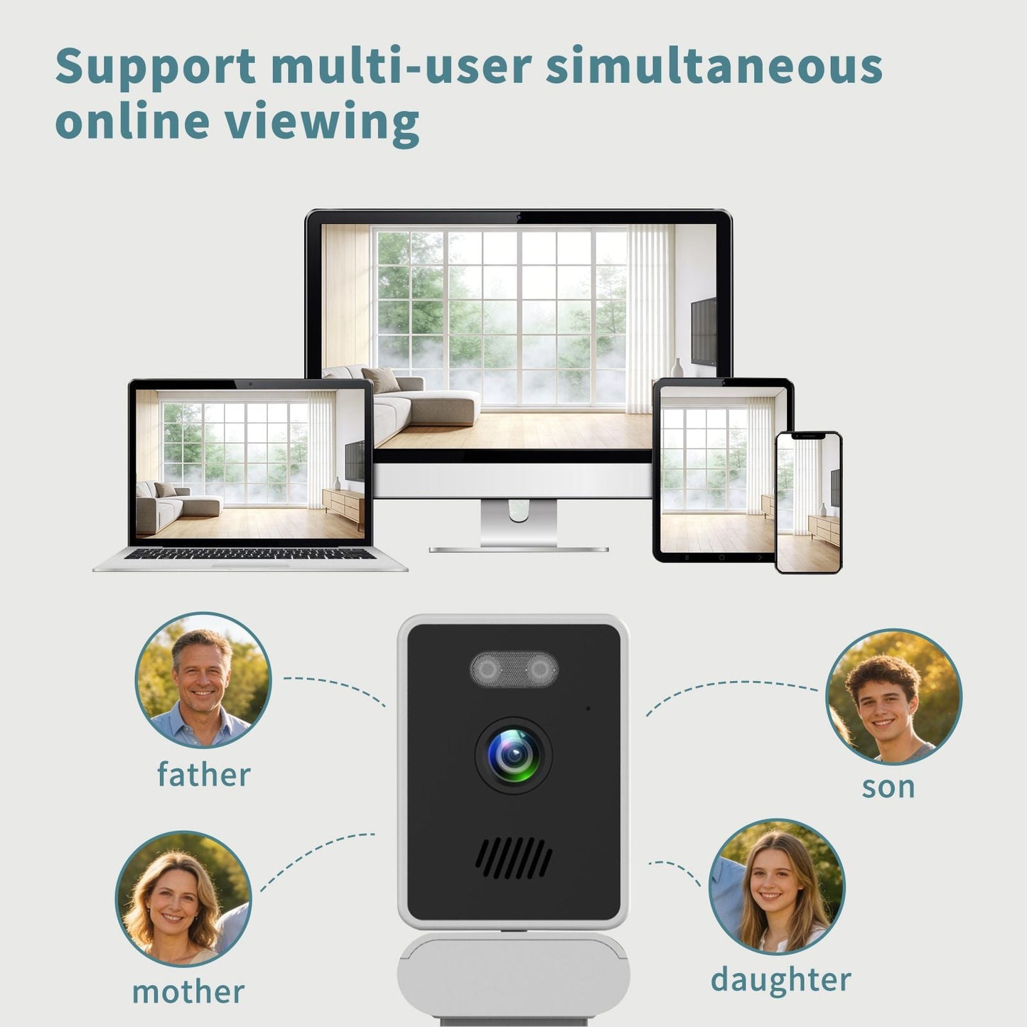 Multi angle window monitoring camera, 360 ° rotating base, home indoor